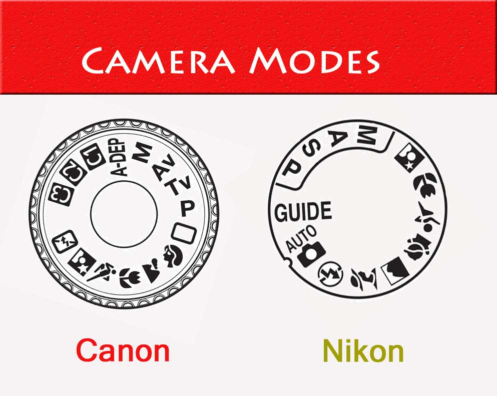 Digital Camera Modes Explained - Best Shooting Modes